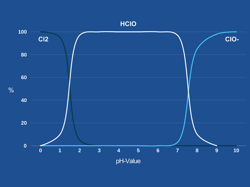 PHCl2.png